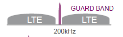 Guard-band-NB-IoT