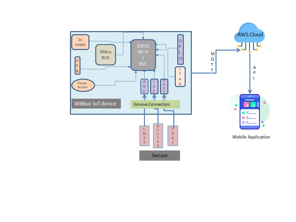 wi-fi-iot