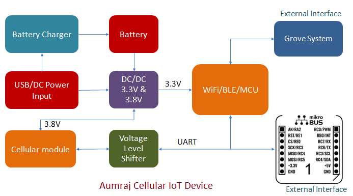 Cellular-IoT-Device