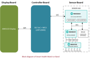 Smart-Health-Watch-Band-Block-Diagram