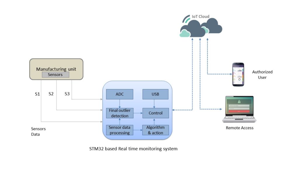 Supply-Chain-Monitoring-Systems