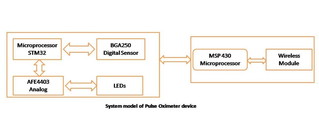 system-model-of-pulse-oximeter-device-image