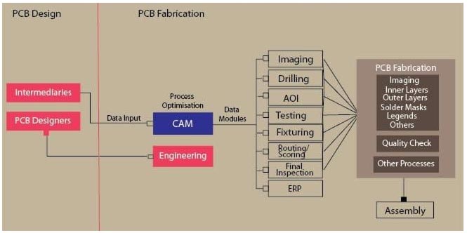 PCM-CAM-Schematic-Diagram